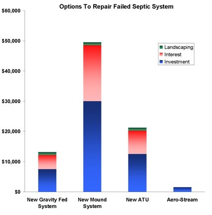 septic tank texas cities 
      zip batch